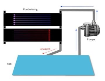 Pool Solarheizung - Sonnenkollektor 80 x 605 cm - 